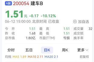 状态不俗！布里奇斯半场10中6拿到15分3篮板